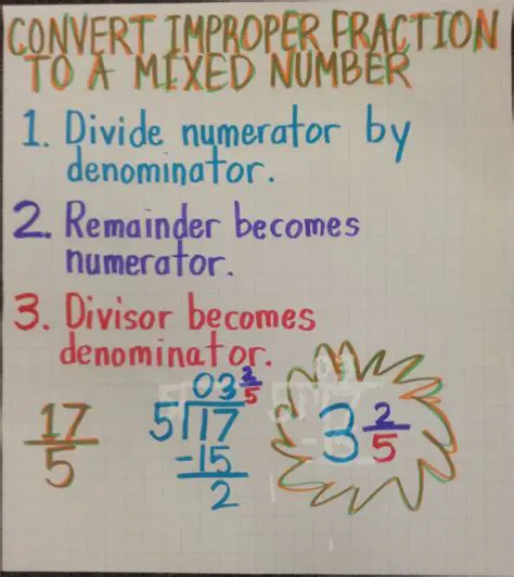 The Importance of Converting Mixed Numbers to Decimal Numbers