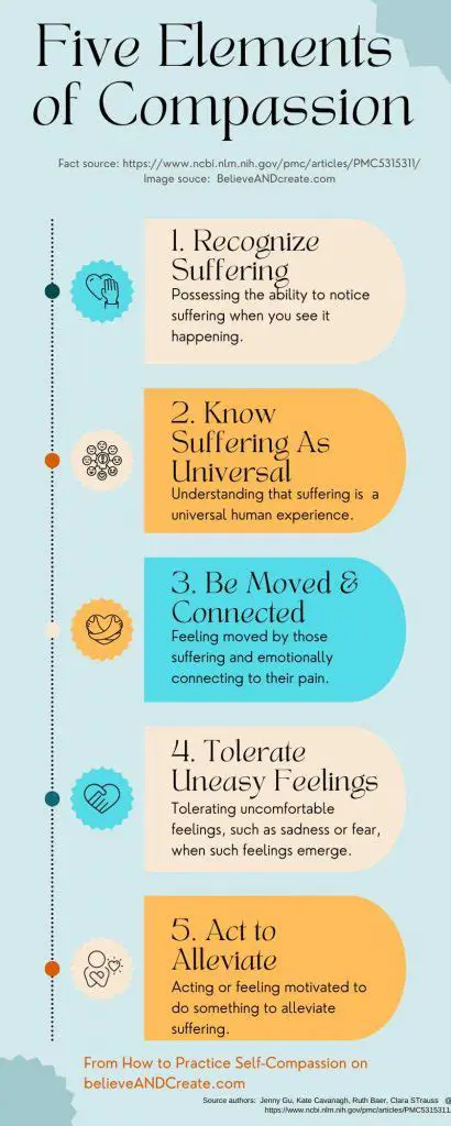 The Importance of Service and Compassion
