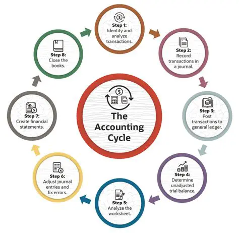 The Importance of the Accounting System at the Cirasa Hotel Medan