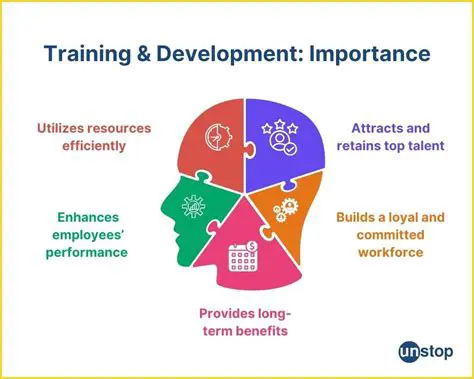 The Importance of Training and Socialization
