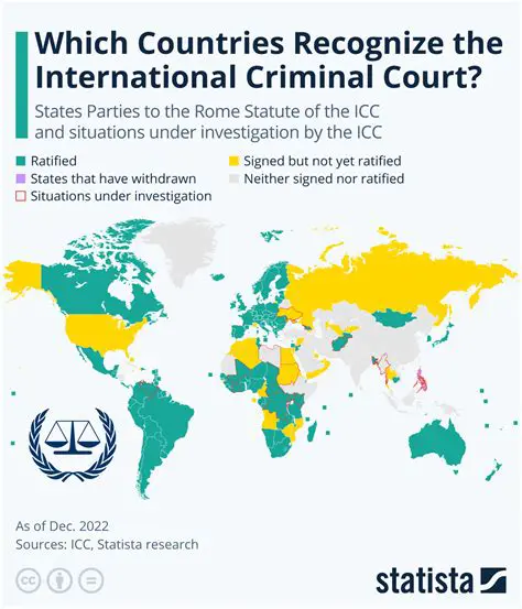 The International Criminal Court: Upholding Justice Amidst Global Challenges