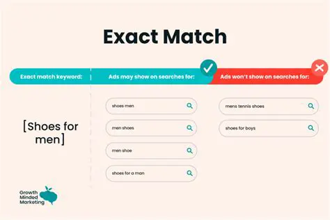 The Issue with Exact Matches