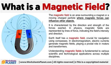 The magnetic field is constant