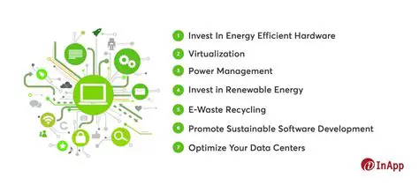 The Need for Efficient Data Connectivity