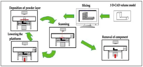 The Problem with Conventional Scanning Methods