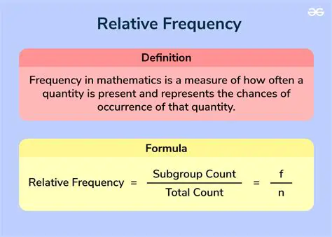 The Relative Frequency of Occurrence Method
