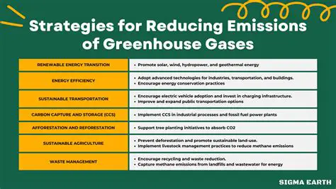 The Rise of Greenhouse Gases