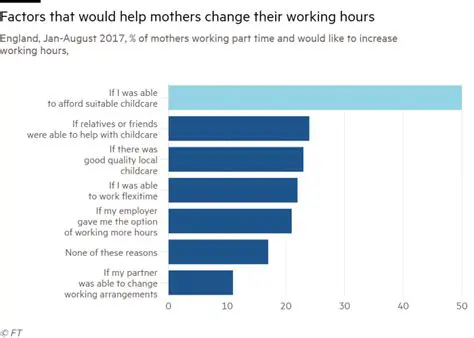 The Rise of Working Mothers