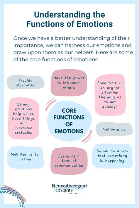 The Role of Emotions and Personal Experience
