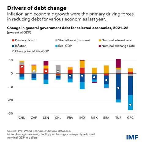 The Role of Fiscal Policy in Combating Inflation