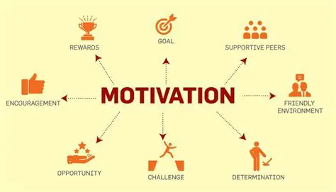 The Role of Motivation in Employee Performance