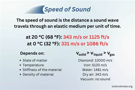 The Speed of Sound in Metals