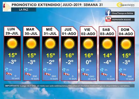 ¿Cómo está el Tiempo en Córdoba? Pronóstico Actualizado y Tendencias