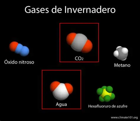 Tipos de gases de efecto invernadero