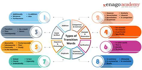Tips for Using Sequencing Transitions Effectively
