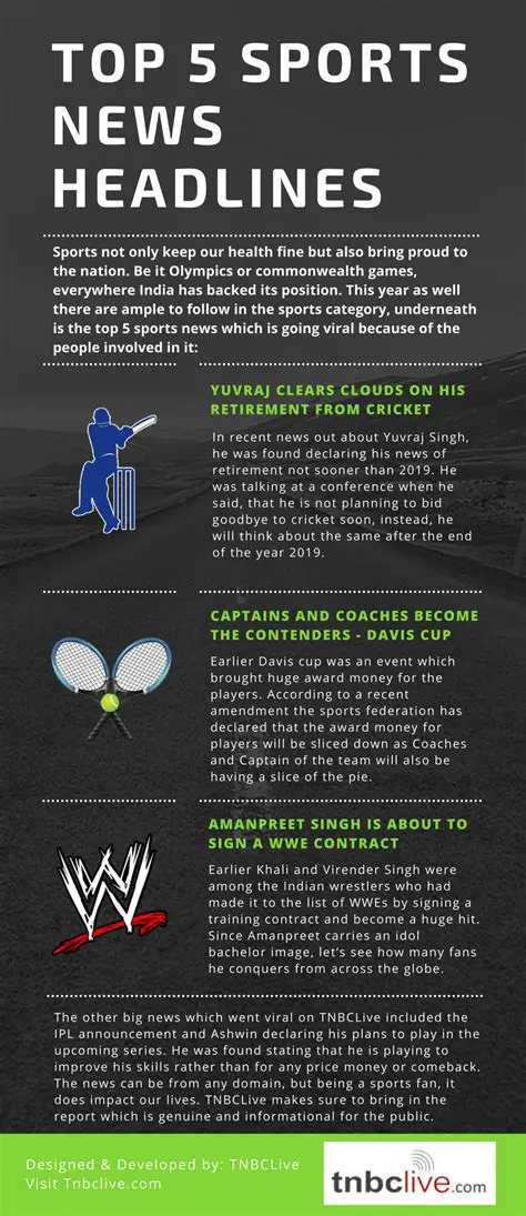 Top 5 Sports News for Your School Assembly: Reliving 2021's Triumphs and Inspirational Moments