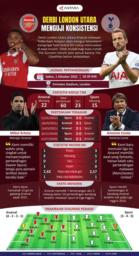 Tottenham Hotspur: Berita Terkini, Analisis, dan Prospek Klub London Utara