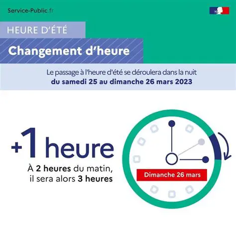 Tout savoir sur le Changement d'Heure : Histoire, Impacts et Prochaines Dates en France