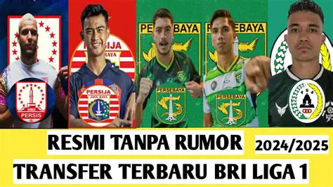 Transfer Resmi La Liga 2023: Rekap Kesepakatan Terbesar dan Pergerakan Pemain Krusial
