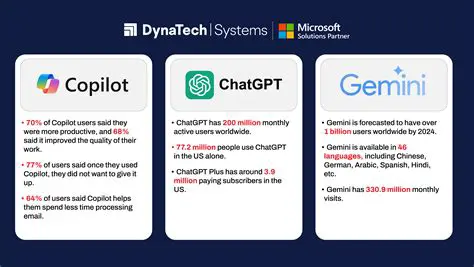 Troubleshooting with Gemini and Chat GPT