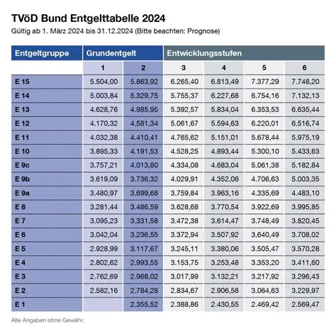 Navigating the TV-DRV-KBS Entgelttabelle: A Comprehensive Guide to Understanding German Public Broadcasting Compensation