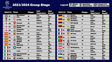 UCL Today: Latest News, Scores, and Updates on the Champions League