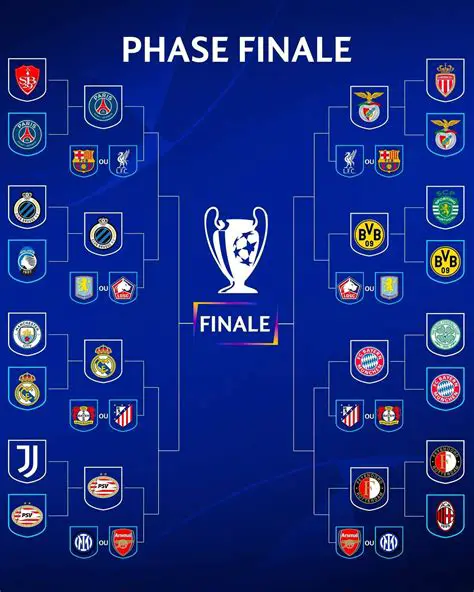 UEFA Champions League: Analiză Detaliată a Celei Mai Prestigioase Competiții Fotbalistice
