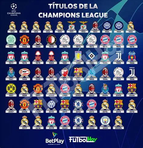 Uefa Champions League: Një Histori e Lavdishme dhe Transformuese e Futbollit Europian