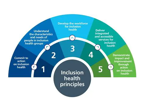 Understanding Changing Practice Patterns
