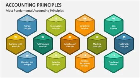 Understanding Key Concepts in Accountancy