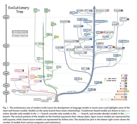 Navigating the World: Understanding the Power and Evolution of the Map