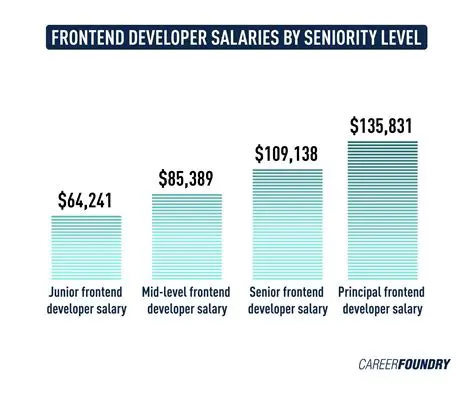 Understanding Salaries in America: A Comprehensive Guide to Earning Potential