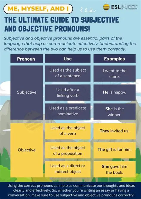 Understanding Subjective Pronouns