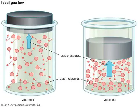Understanding the Basics of Gas Pressure and Volume