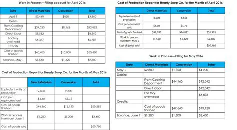 Understanding the Costs of Insurance Benefits