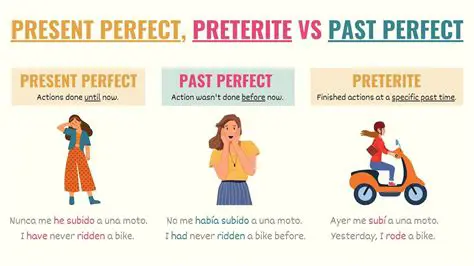 Understanding the Past Indefinite and Past Perfect