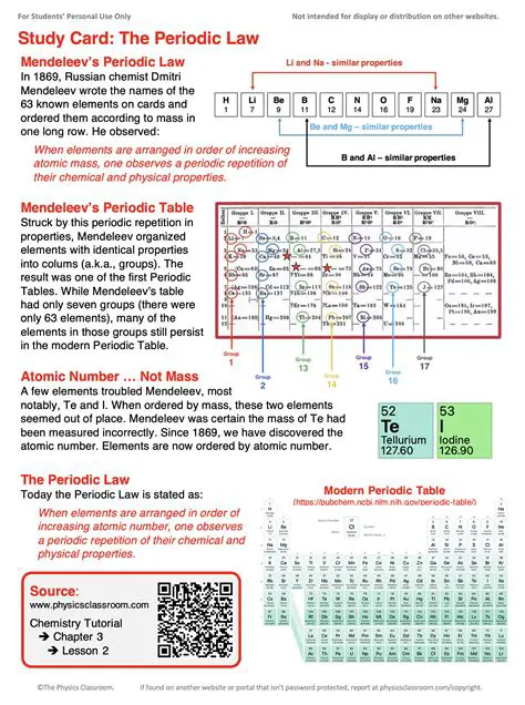 Understanding the Periodic Law