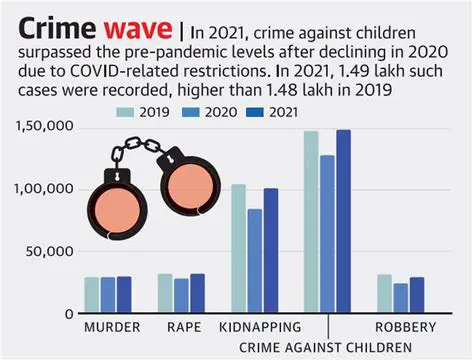 Understanding the Problem of Crime in Medan Police