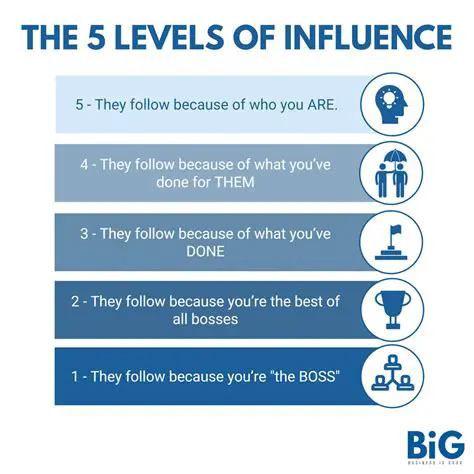 Understanding the Process and Influence Factor
