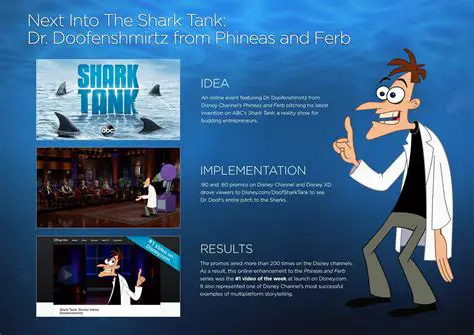 Understanding the Shark Tank Format