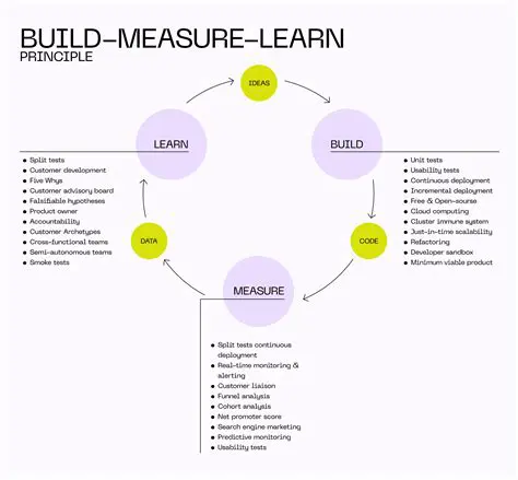 Understanding the Steps to Obtain the System