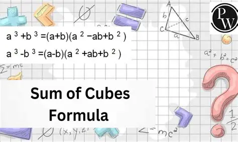 Understanding the Sum or Difference of Cubes Formula