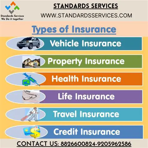 Understanding the Types of Insurance Required for Automobile Loans