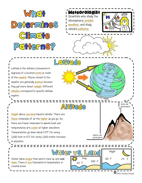 Understanding Wavy Weather Patterns: A Comprehensive Guide