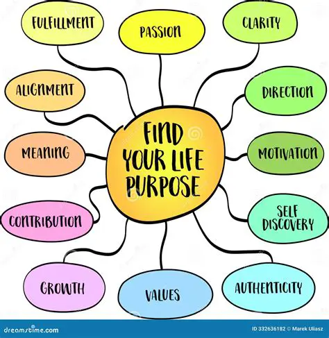 Unlocking the Power of Purpose: Understanding 'Purpose Adalah' in Life and Business