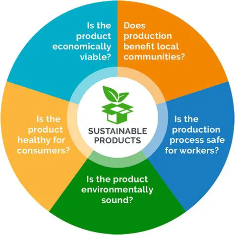 Unlocking Value: The Rise of the 'iPurpose Item' in a Sustainable World