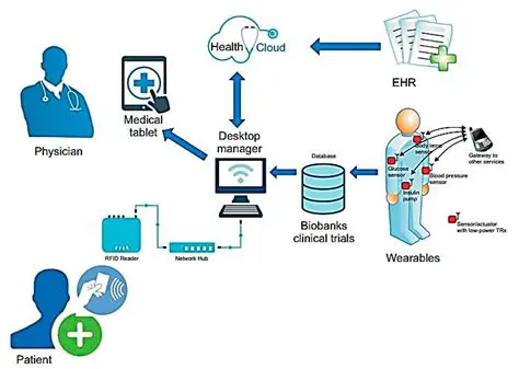 Unpacking Remote Monitoring: Technologies, Ethics, and Legitimate Applications of Digital Surveillance