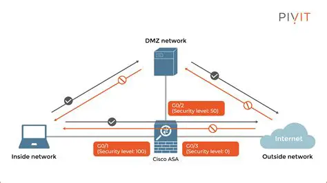 Unlocking Secure Connectivity: A Deep Dive into IIPSEC VPN on ASA Firewalls
