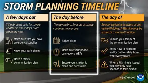 Unveiling Sumatra's April Weather: A Comprehensive Guide to Seasonal Shifts and Preparedness