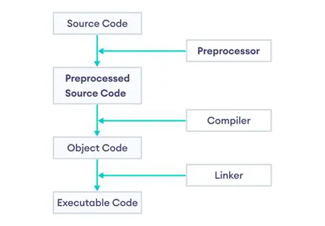 Update of the undulator preprocessor and the xbpm preprocessor